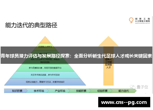 青年球员潜力评估与发展路径探索：全面分析新生代足球人才成长关键因素
