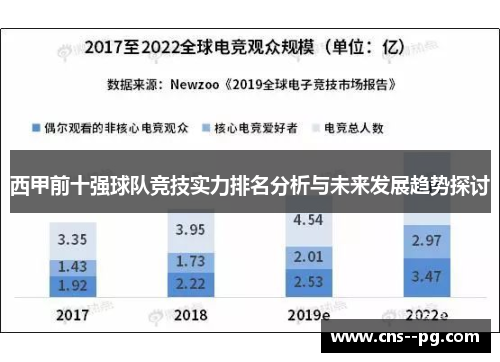 西甲前十强球队竞技实力排名分析与未来发展趋势探讨