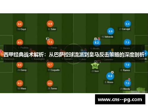 西甲经典战术解析：从巴萨控球流派到皇马反击策略的深度剖析