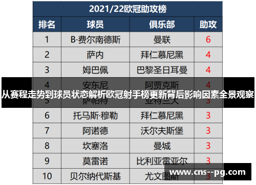 从赛程走势到球员状态解析欧冠射手榜更新背后影响因素全景观察 从赛程走势到球员状态解析欧冠射手榜更新背后影响因素全景观察