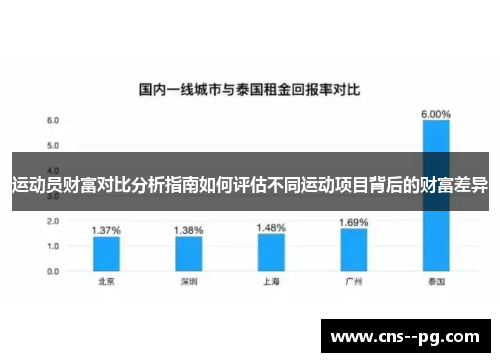 运动员财富对比分析指南如何评估不同运动项目背后的财富差异 运动员财富对比分析指南如何评估不同运动项目背后的财富差异