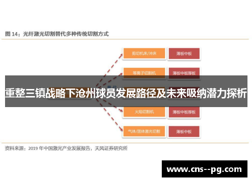 重整三镇战略下沧州球员发展路径及未来吸纳潜力探析 重整三镇战略下沧州球员发展路径及未来吸纳潜力探析