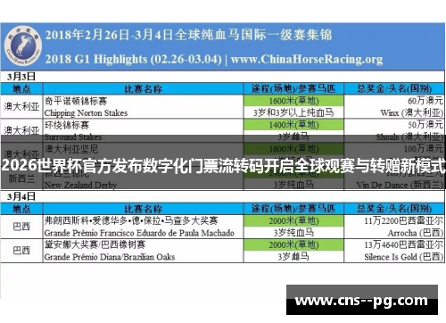 2026世界杯官方发布数字化门票流转码开启全球观赛与转赠新模式
